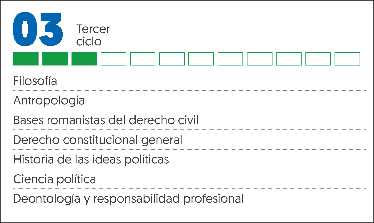 MALLA CURRICULAR DERECHO-3