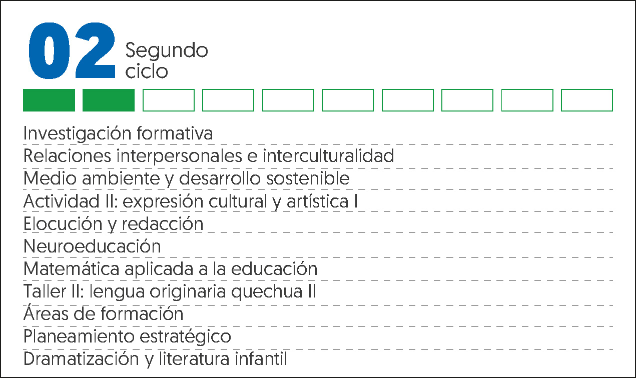 MALLA CURRICULAR EDUCACIÓN INICIAL-2