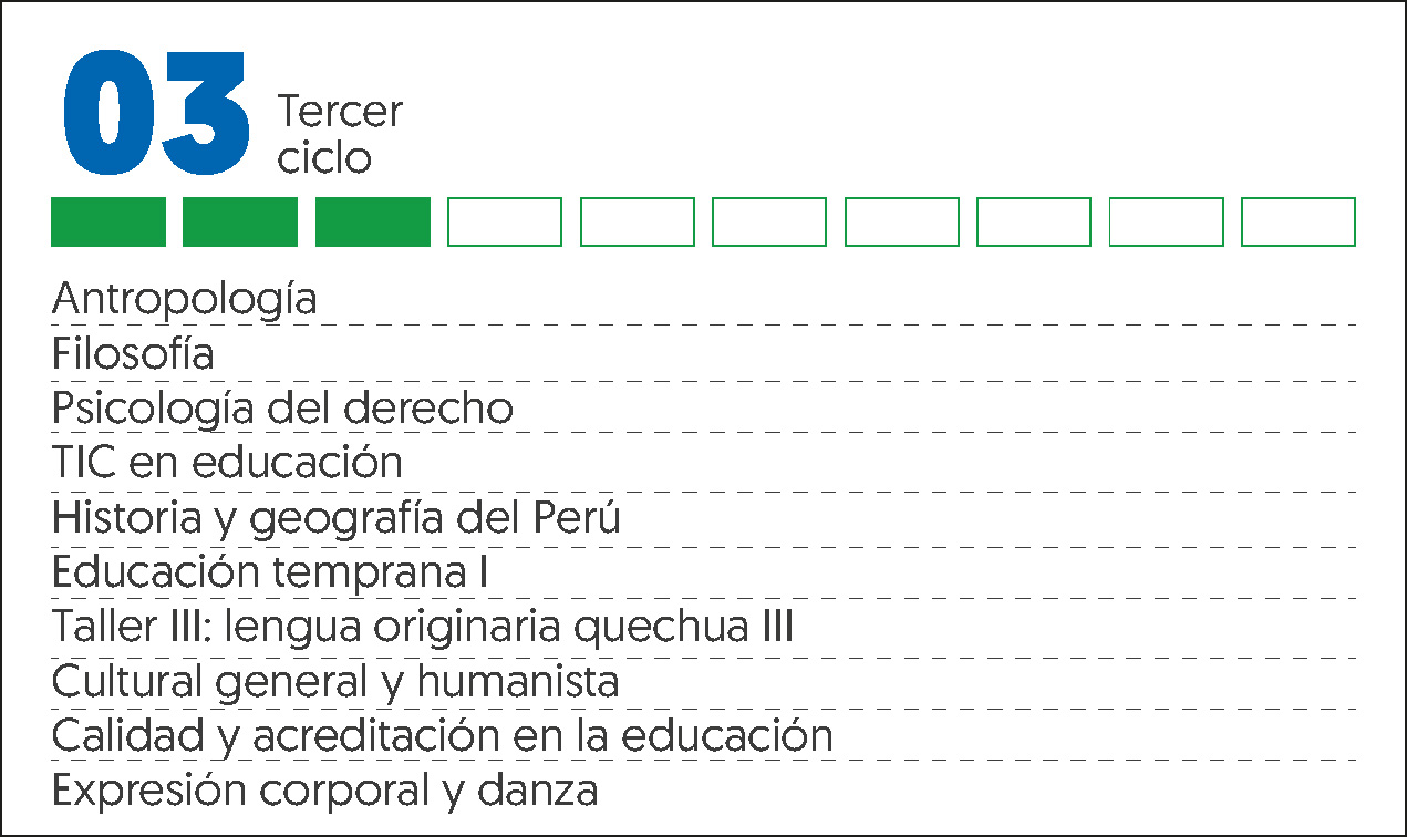 MALLA CURRICULAR EDUCACIÓN INICIAL-3