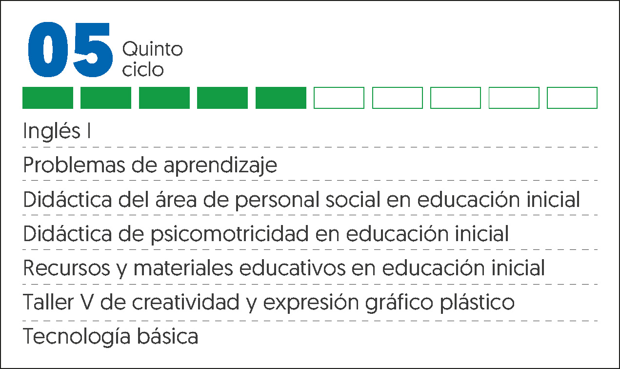 MALLA CURRICULAR EDUCACIÓN INICIAL-5