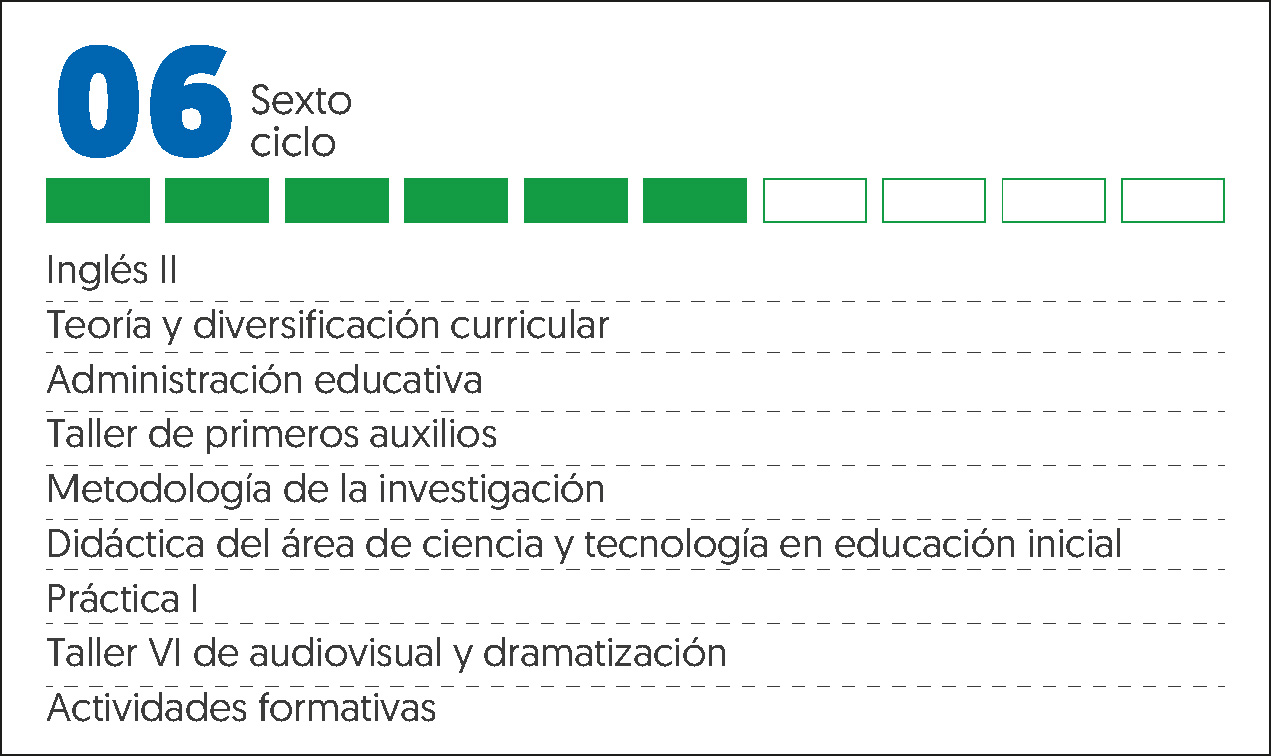 MALLA CURRICULAR EDUCACIÓN INICIAL-6