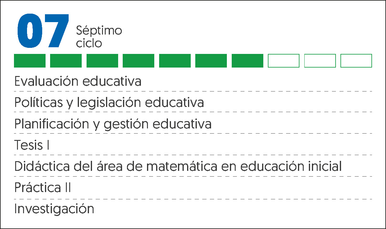 MALLA CURRICULAR EDUCACIÓN INICIAL-7