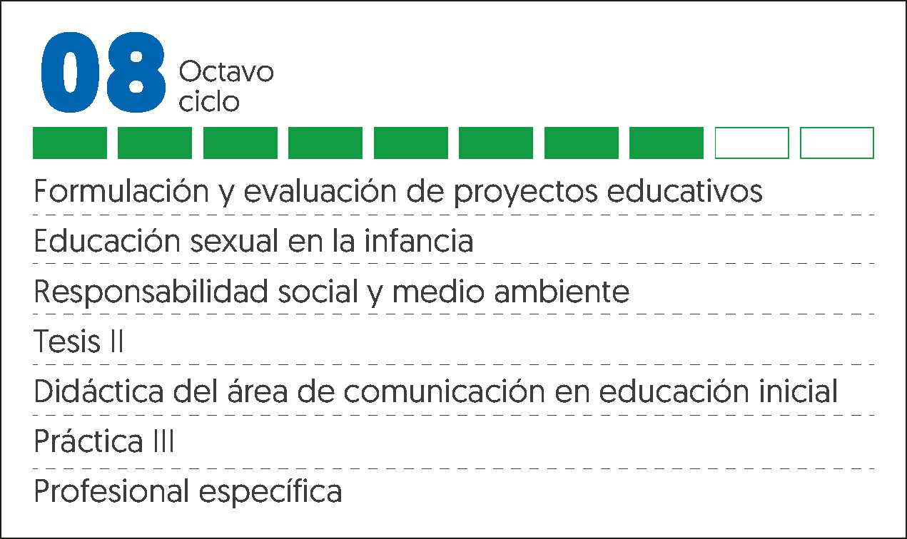 MALLA CURRICULAR EDUCACIÓN INICIAL-8