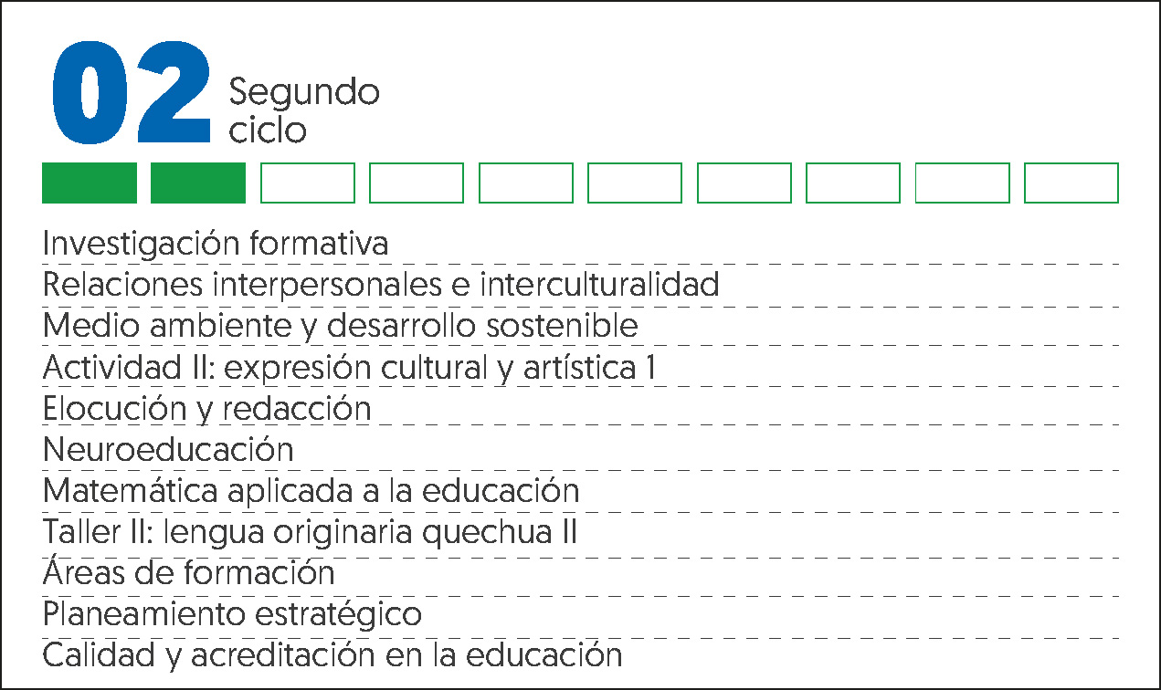 MALLA CURRICULAR EDUCACIÓN PRIMARIA-2