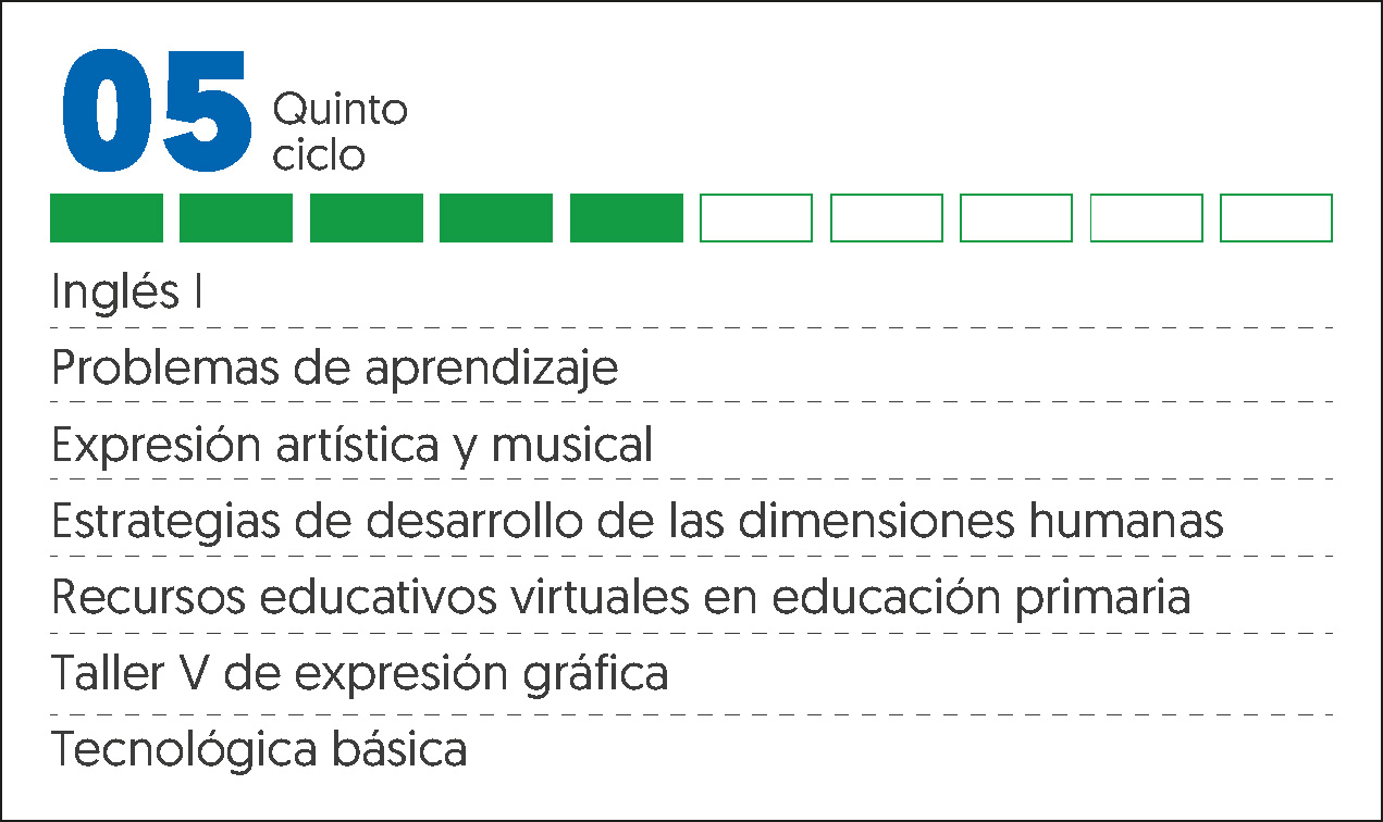 MALLA CURRICULAR EDUCACIÓN PRIMARIA-5