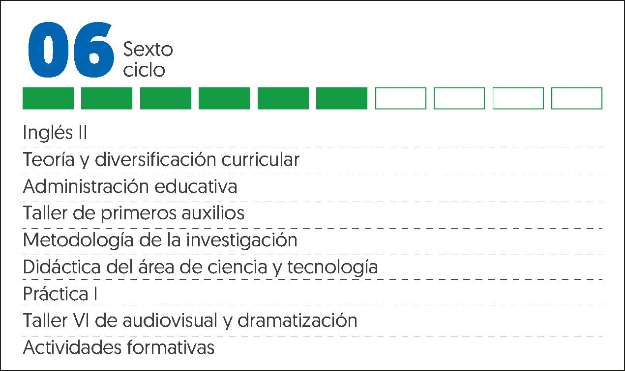 MALLA CURRICULAR EDUCACIÓN PRIMARIA-6