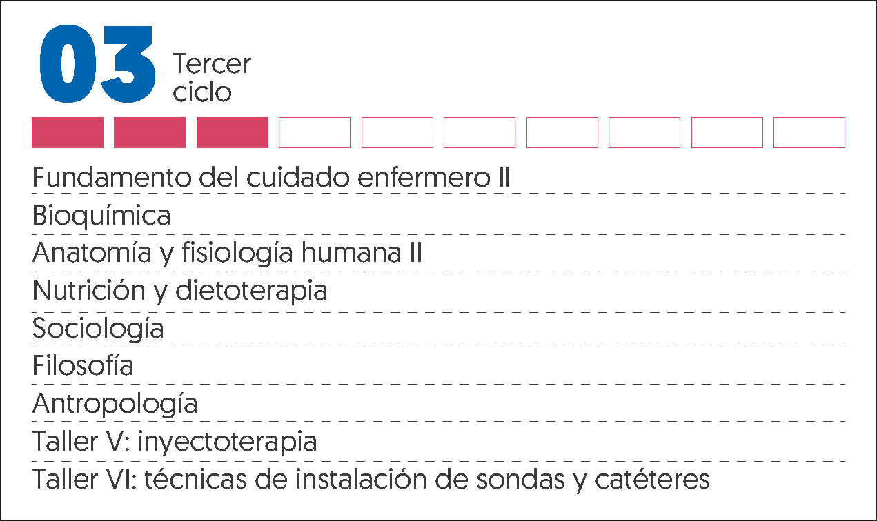 MALLA CURRICULAR ENFERMERÍA-3