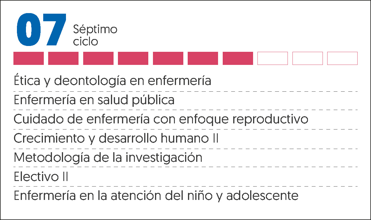 MALLA CURRICULAR ENFERMERÍA-7