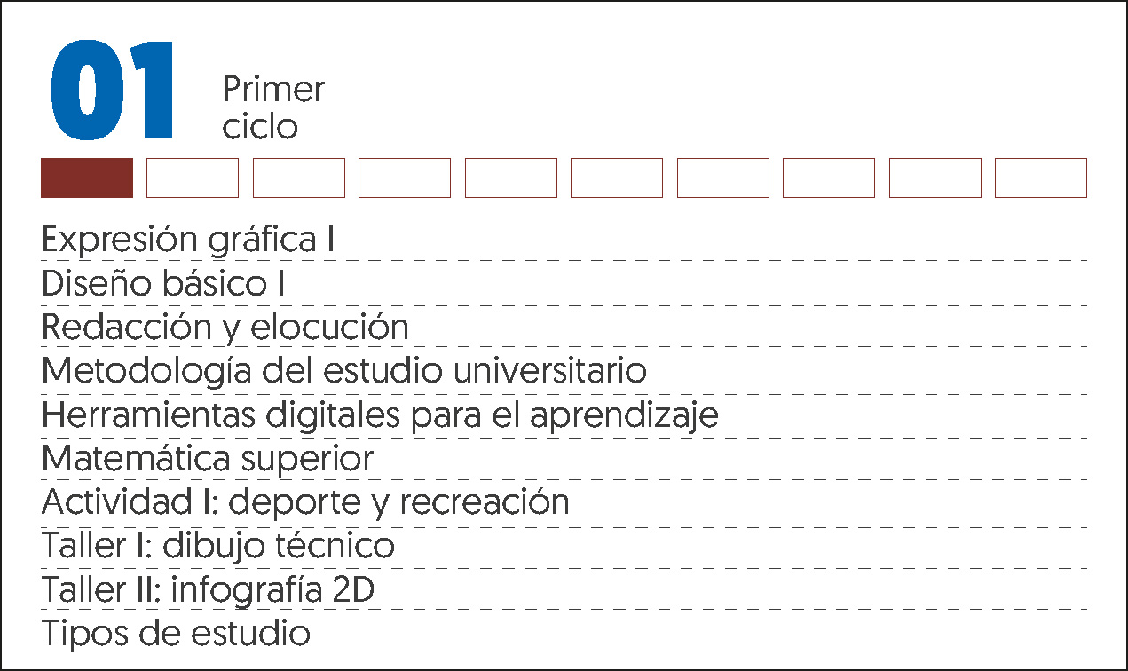 MALLA CURRICULAR ARQUITECTURA-1