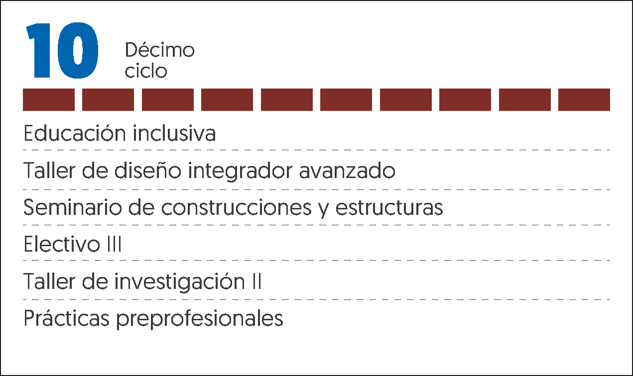 MALLA CURRICULAR ARQUITECTURA-10