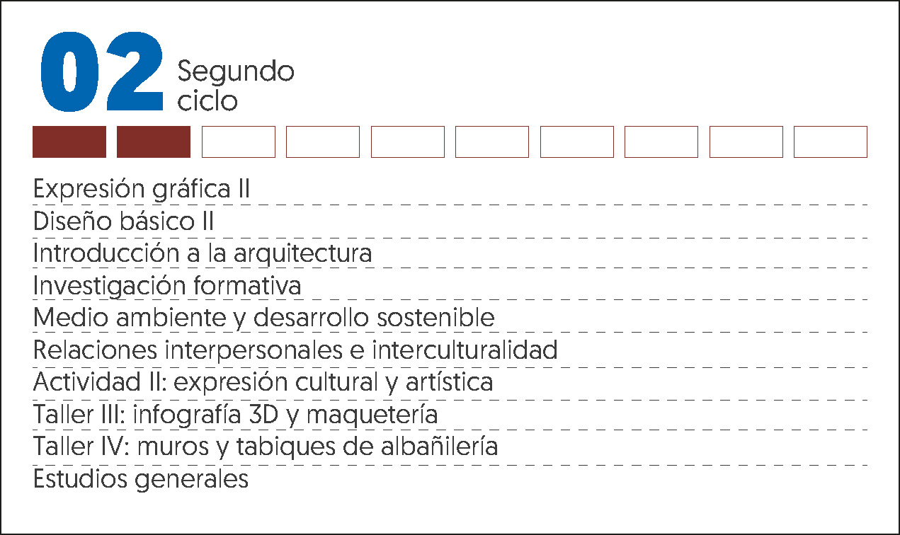 MALLA CURRICULAR ARQUITECTURA-2