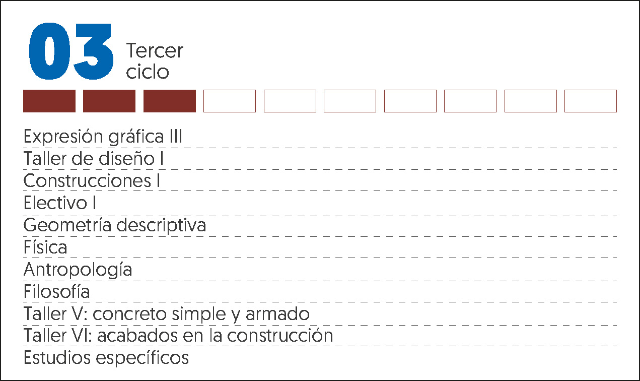 MALLA CURRICULAR ARQUITECTURA-3