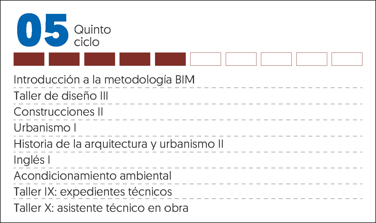 MALLA CURRICULAR ARQUITECTURA-5