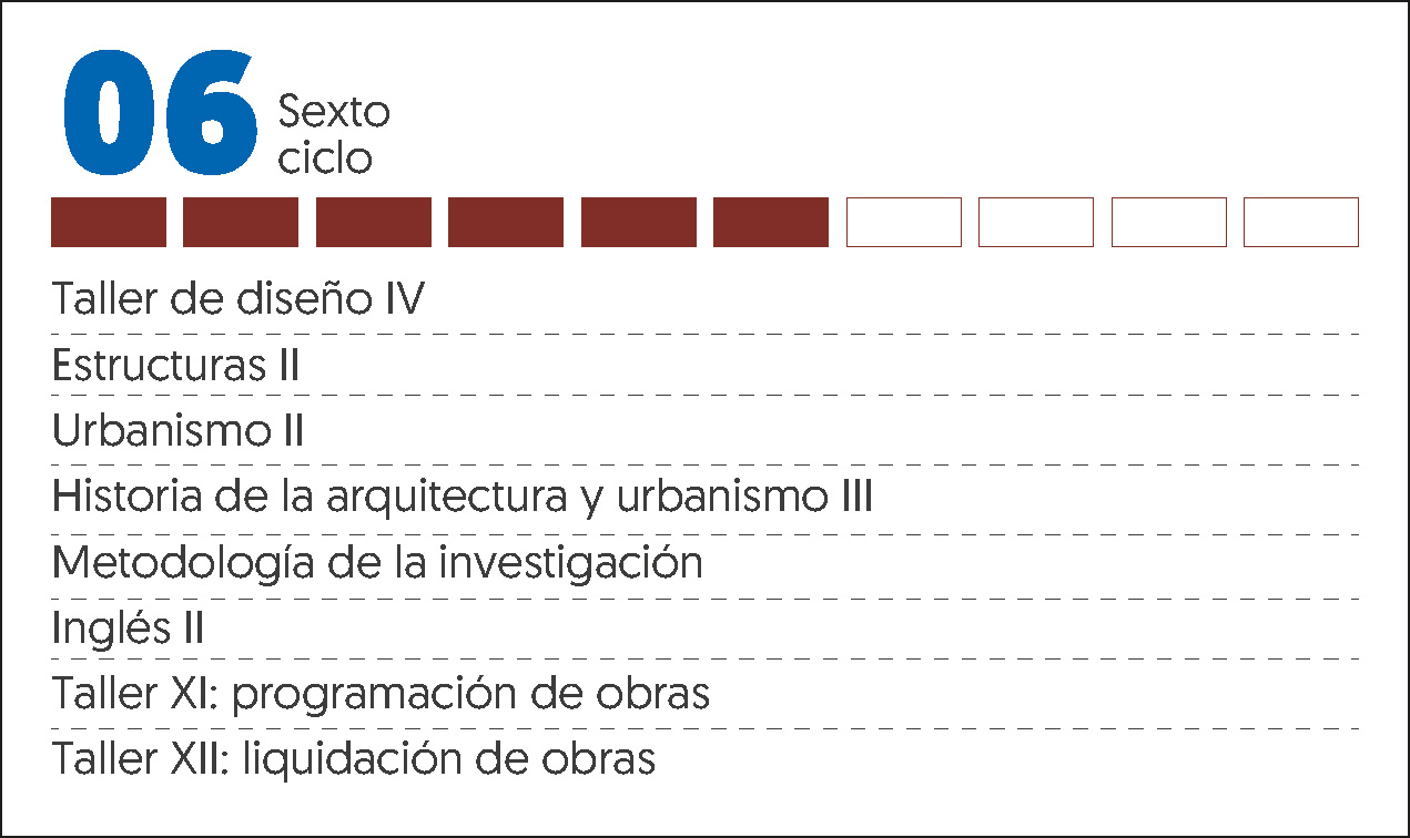 MALLA CURRICULAR ARQUITECTURA-6