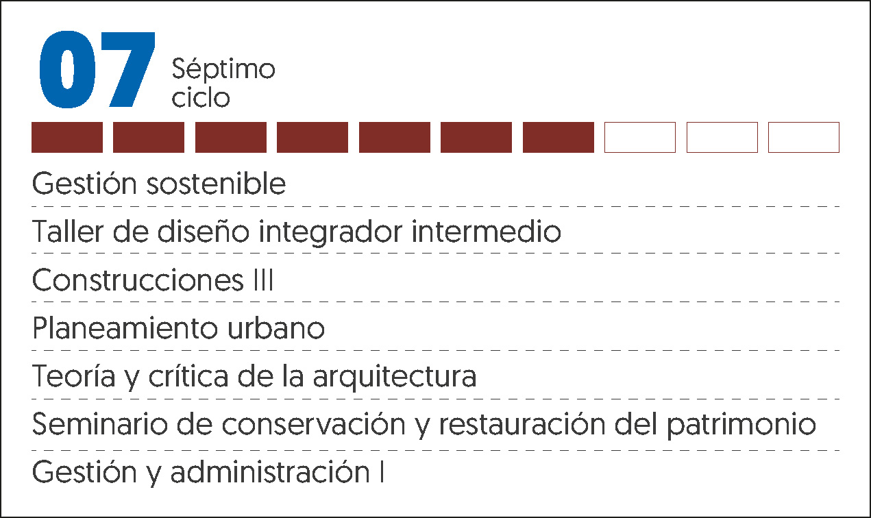 MALLA CURRICULAR ARQUITECTURA-7