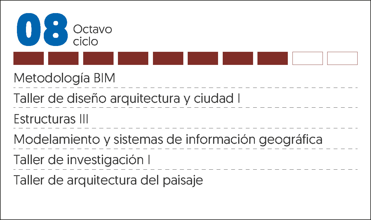 MALLA CURRICULAR ARQUITECTURA-8