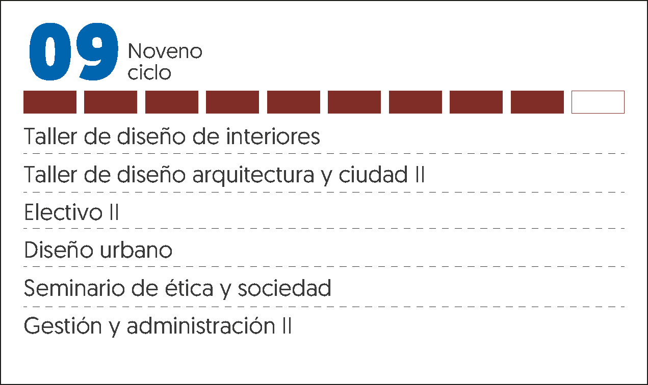 MALLA CURRICULAR ARQUITECTURA-9