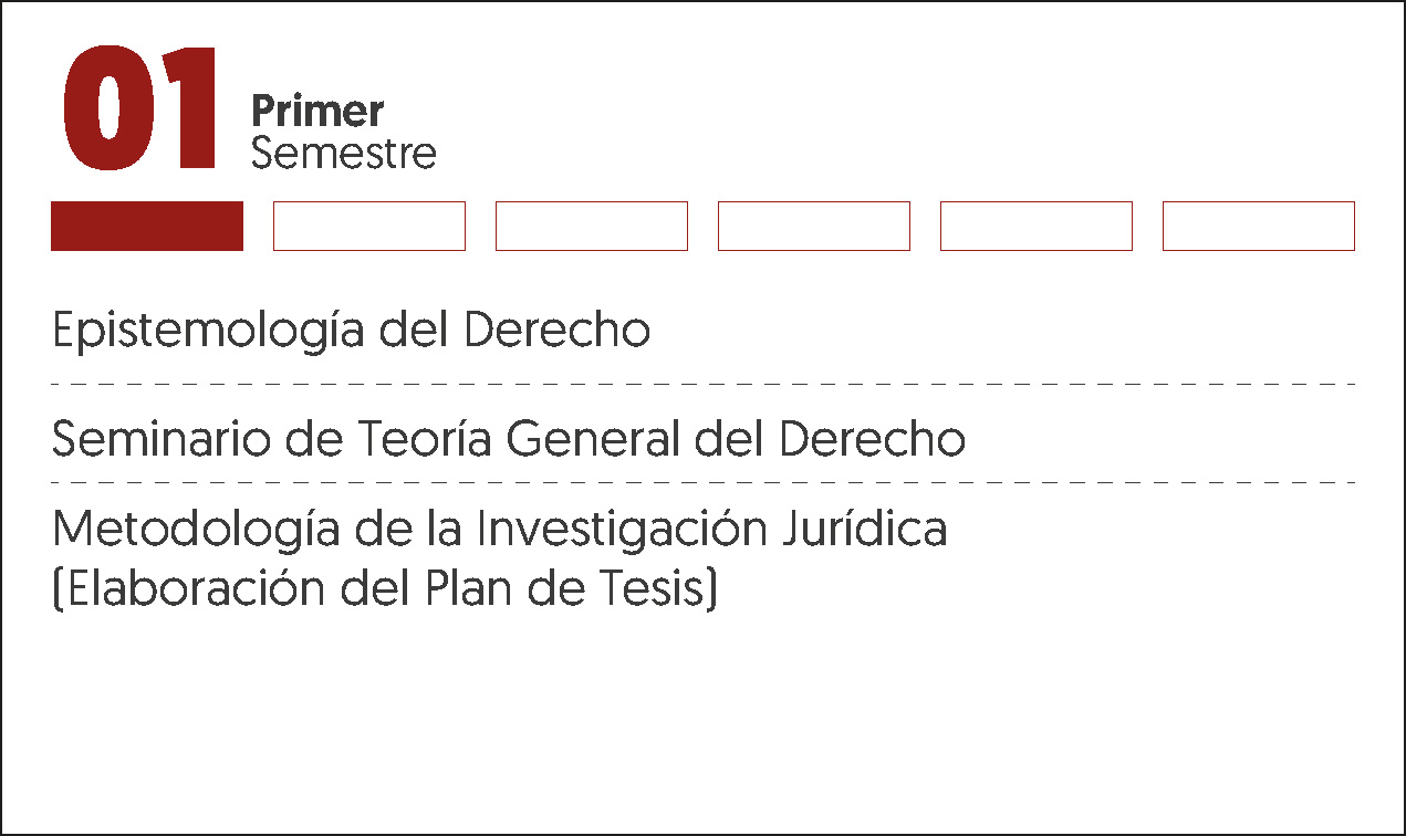 MALLA CURRICULAR DOCTORADO EN DERECHO-1