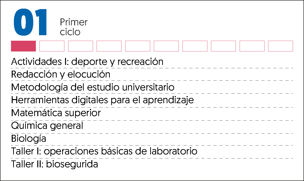 MALLA CURRICULAR FARMACIA Y BIOQUIMICA-1