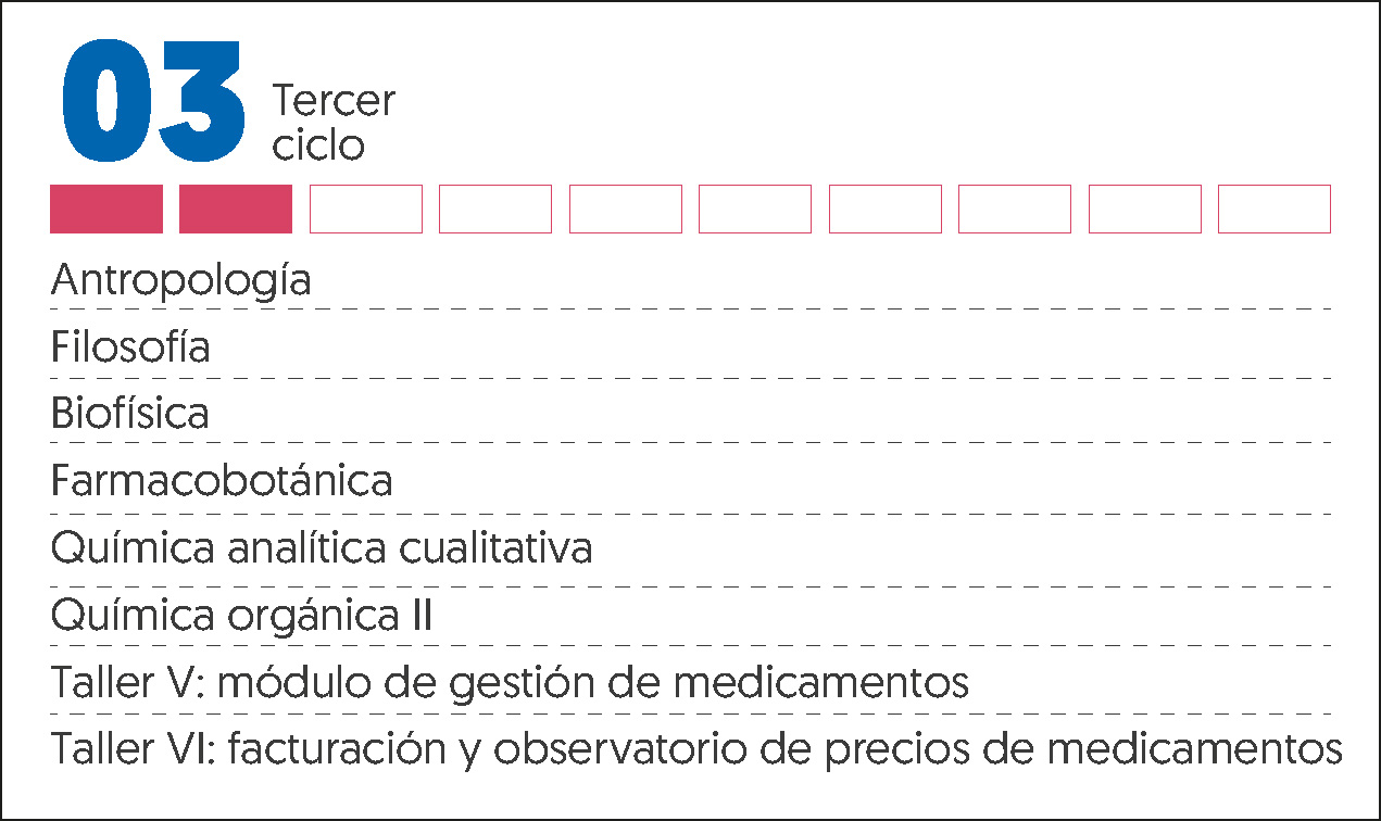 MALLA CURRICULAR FARMACIA Y BIOQUIMICA-3