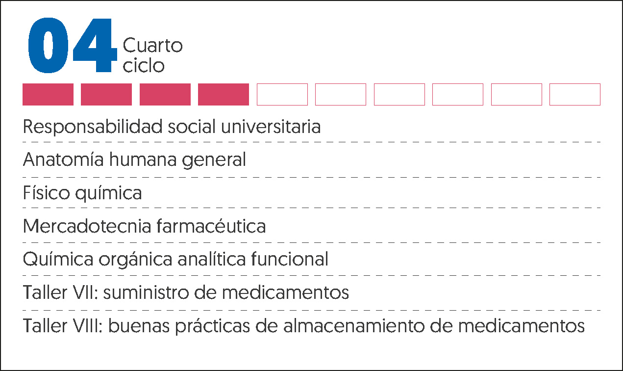 MALLA CURRICULAR FARMACIA Y BIOQUIMICA-4