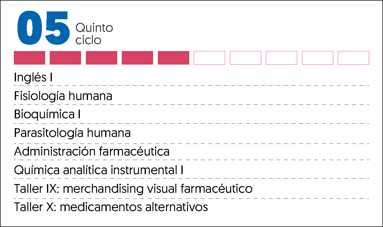 MALLA CURRICULAR FARMACIA Y BIOQUIMICA-5