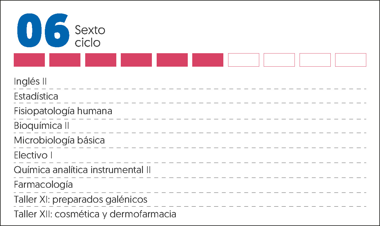 MALLA CURRICULAR FARMACIA Y BIOQUIMICA-6