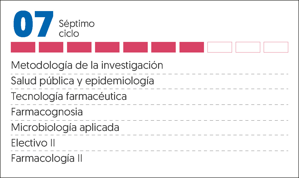 MALLA CURRICULAR FARMACIA Y BIOQUIMICA-7