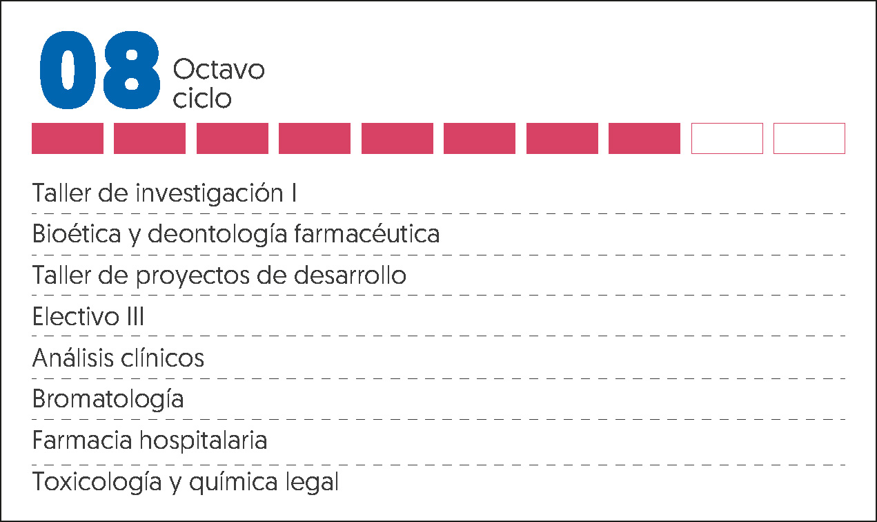 MALLA CURRICULAR FARMACIA Y BIOQUIMICA-8