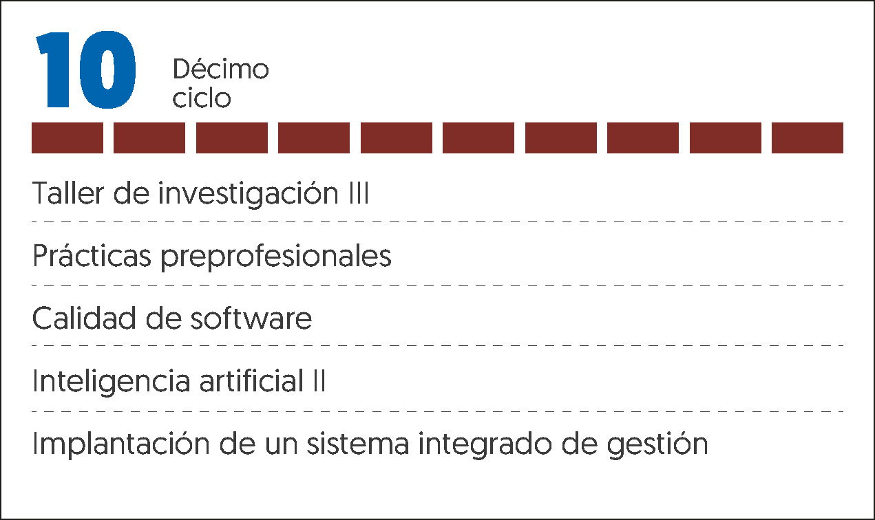 MALLA CURRICULAR ING DE SISTEMAS Y COMPUTACIÓN-10