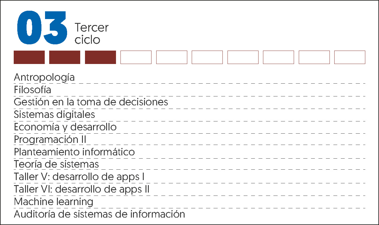 MALLA CURRICULAR ING DE SISTEMAS Y COMPUTACIÓN-3