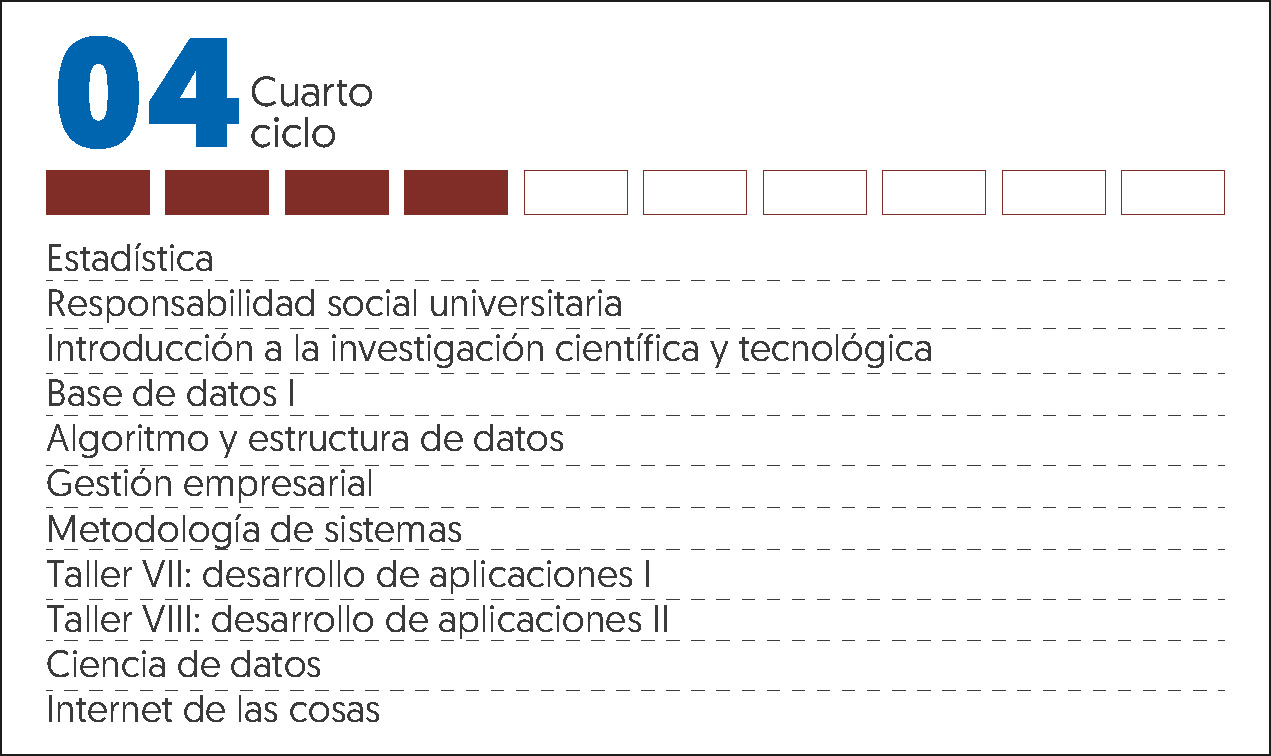 MALLA CURRICULAR ING DE SISTEMAS Y COMPUTACIÓN-4