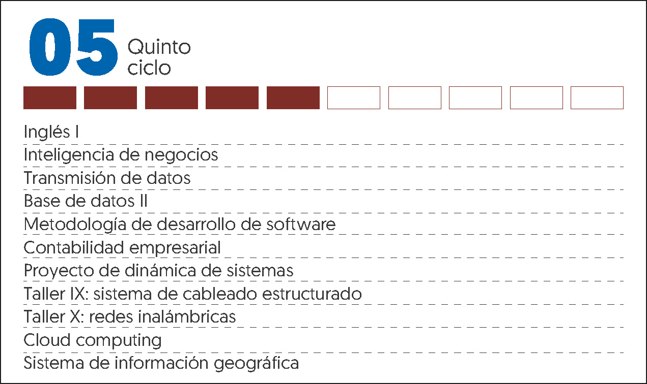 MALLA CURRICULAR ING DE SISTEMAS Y COMPUTACIÓN-5