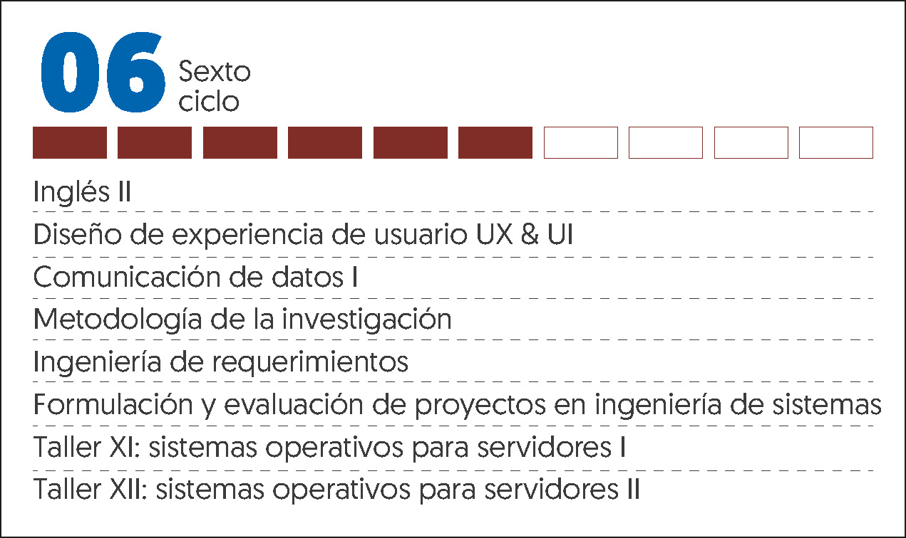 MALLA CURRICULAR ING DE SISTEMAS Y COMPUTACIÓN-6