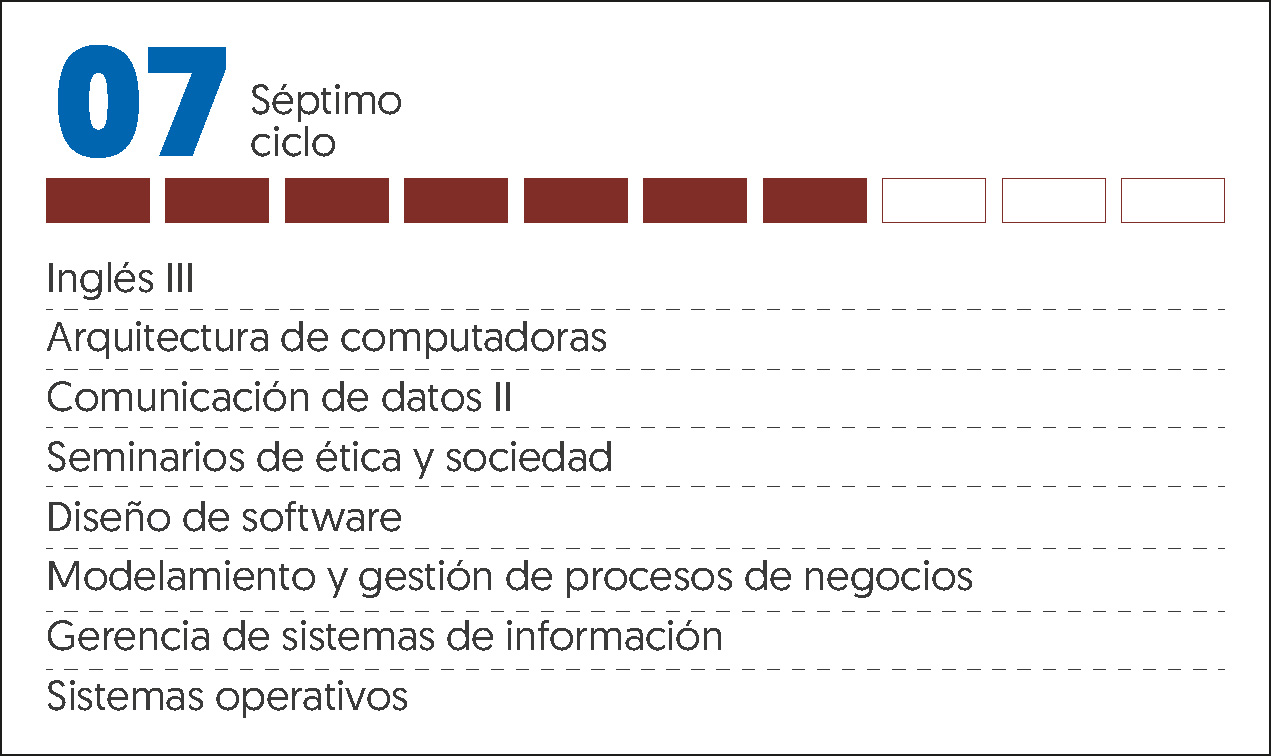 MALLA CURRICULAR ING DE SISTEMAS Y COMPUTACIÓN-7