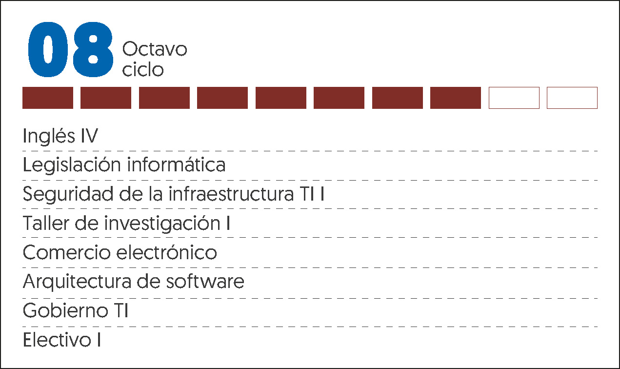 MALLA CURRICULAR ING DE SISTEMAS Y COMPUTACIÓN-8