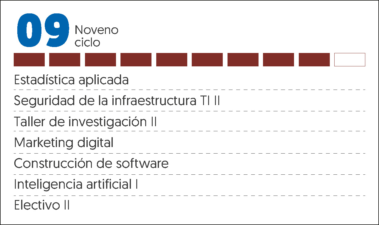 MALLA CURRICULAR ING DE SISTEMAS Y COMPUTACIÓN-9