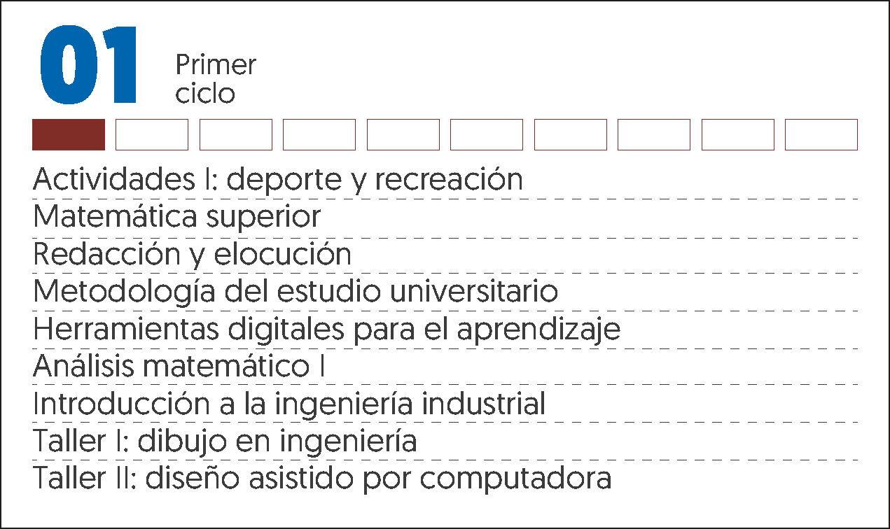 MALLA CURRICULAR ING INDUSTRIAL-1