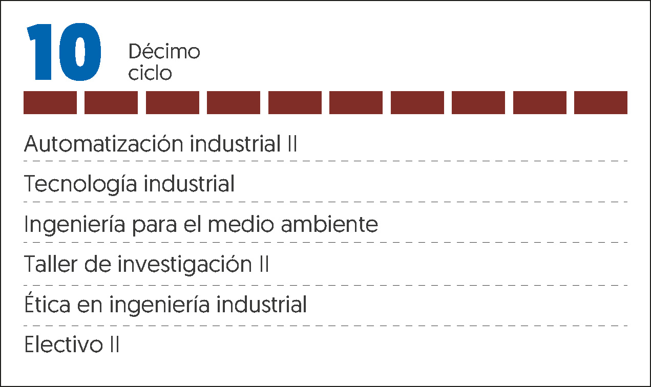 MALLA CURRICULAR ING INDUSTRIAL-10