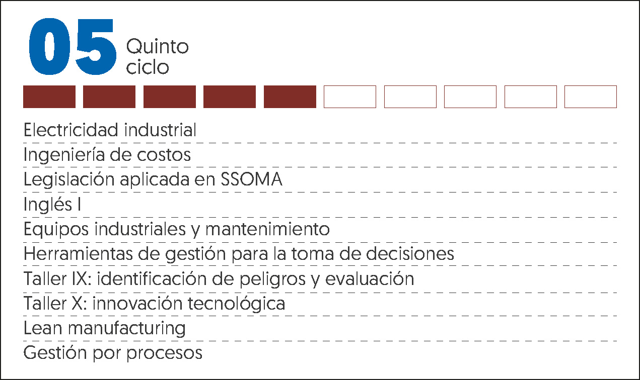 MALLA CURRICULAR ING INDUSTRIAL-5