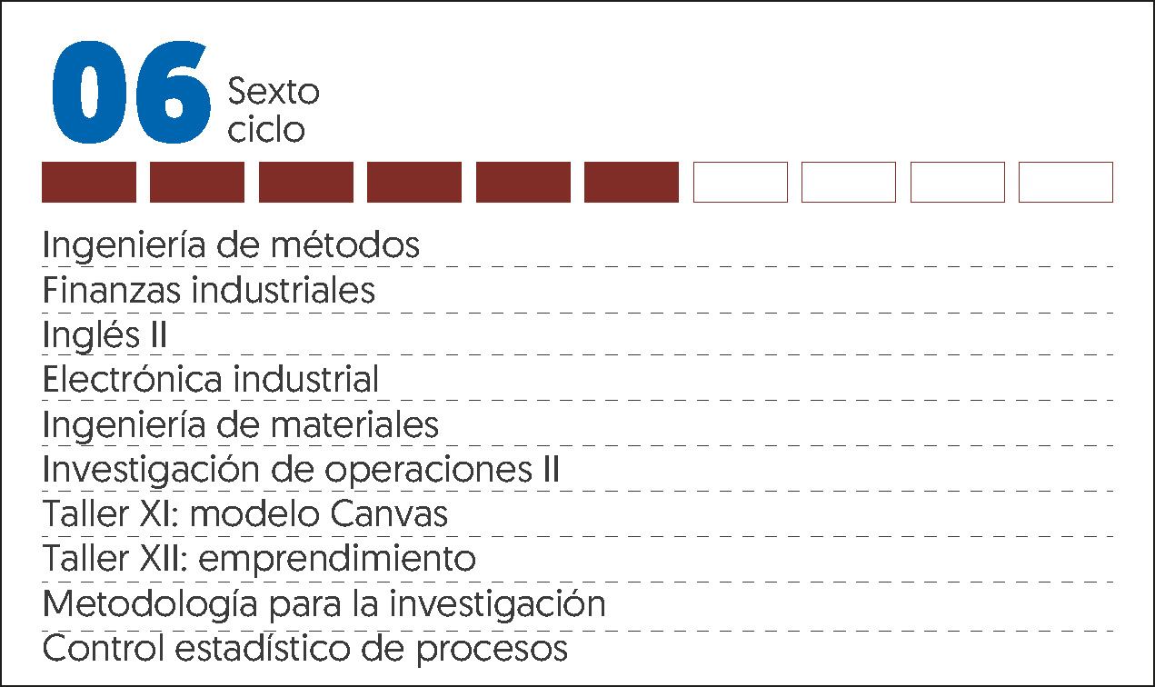 MALLA CURRICULAR ING INDUSTRIAL-6