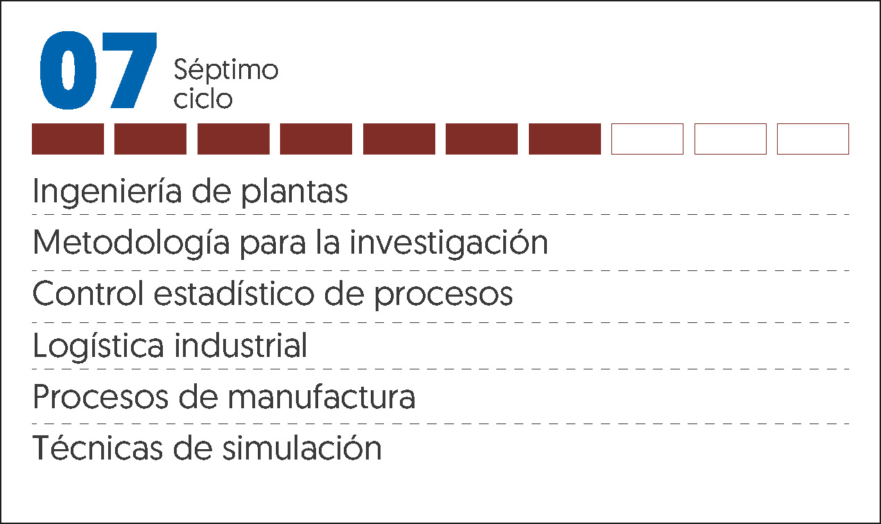 MALLA CURRICULAR ING INDUSTRIAL-7