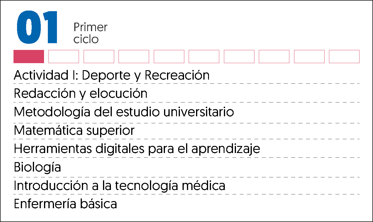 MALLA CURRICULAR LABORATORIO CLINICO Y AP-1