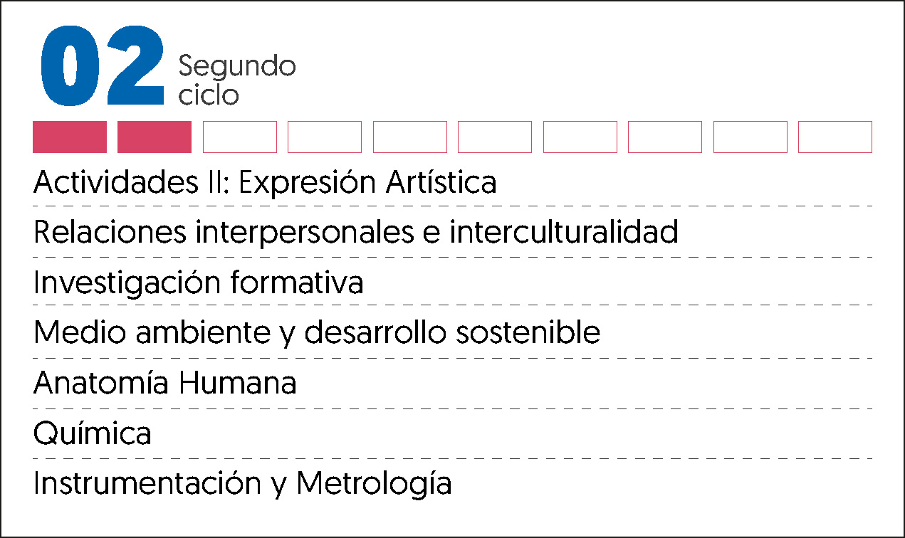 MALLA CURRICULAR LABORATORIO CLINICO Y AP-2