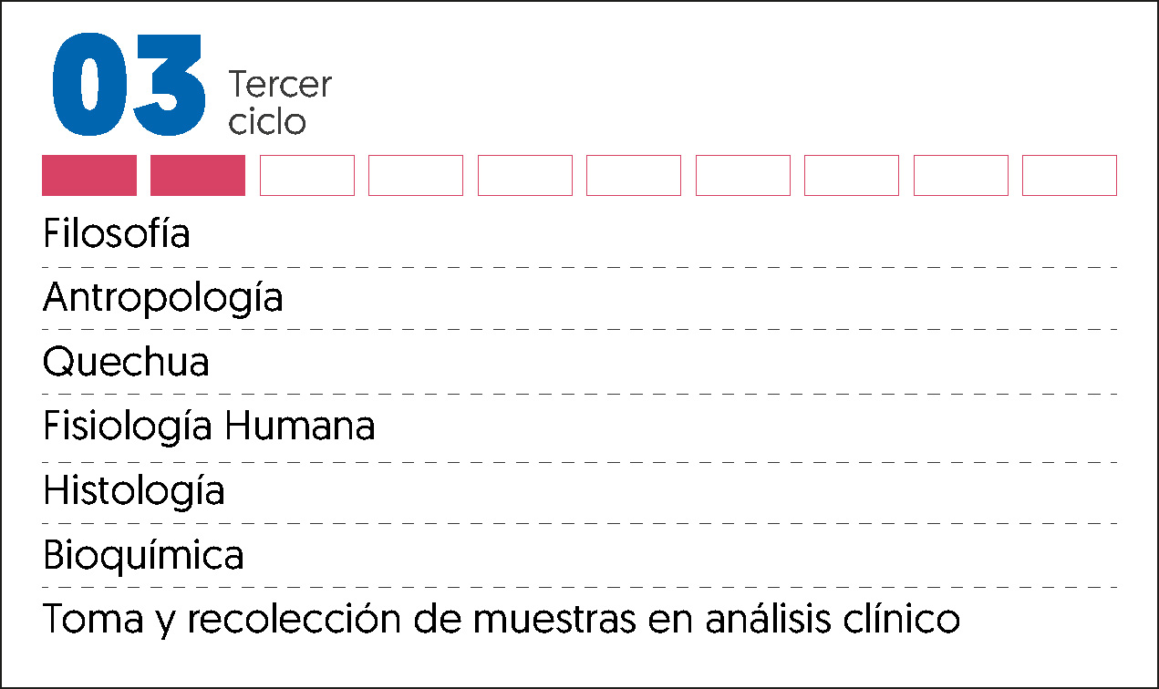 MALLA CURRICULAR LABORATORIO CLINICO Y AP-3