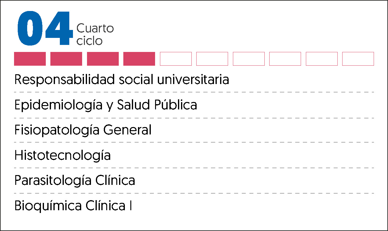 MALLA CURRICULAR LABORATORIO CLINICO Y AP-4