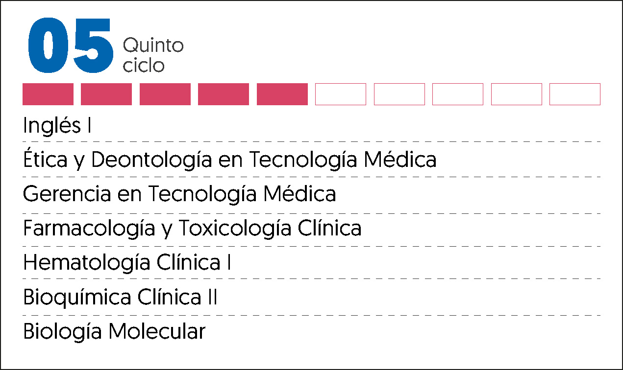 MALLA CURRICULAR LABORATORIO CLINICO Y AP-5