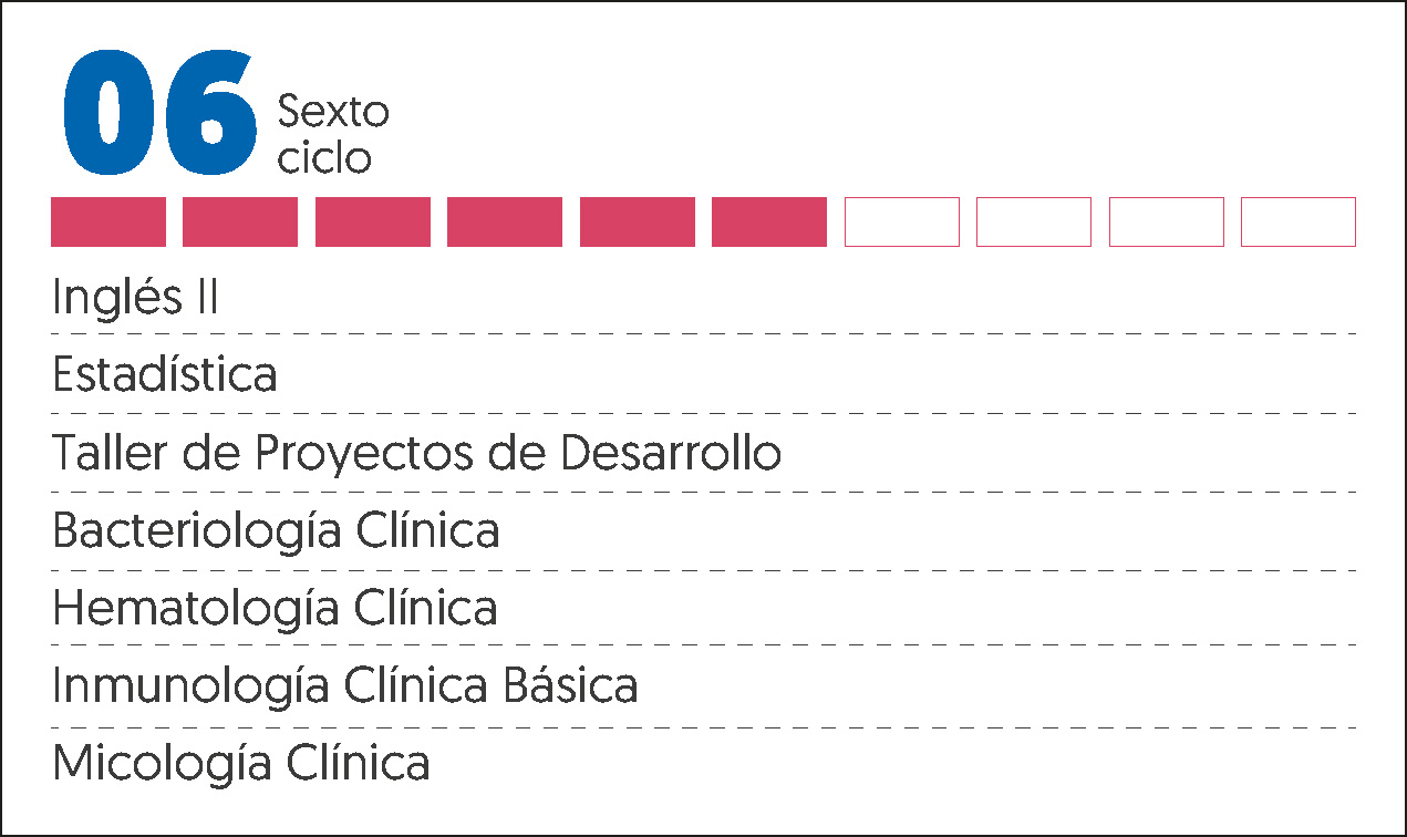 MALLA CURRICULAR LABORATORIO CLINICO Y AP-6