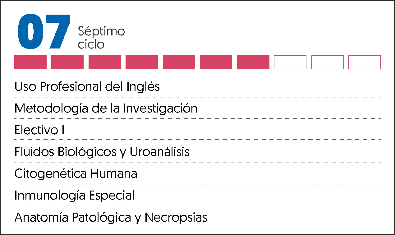 MALLA CURRICULAR LABORATORIO CLINICO Y AP-7