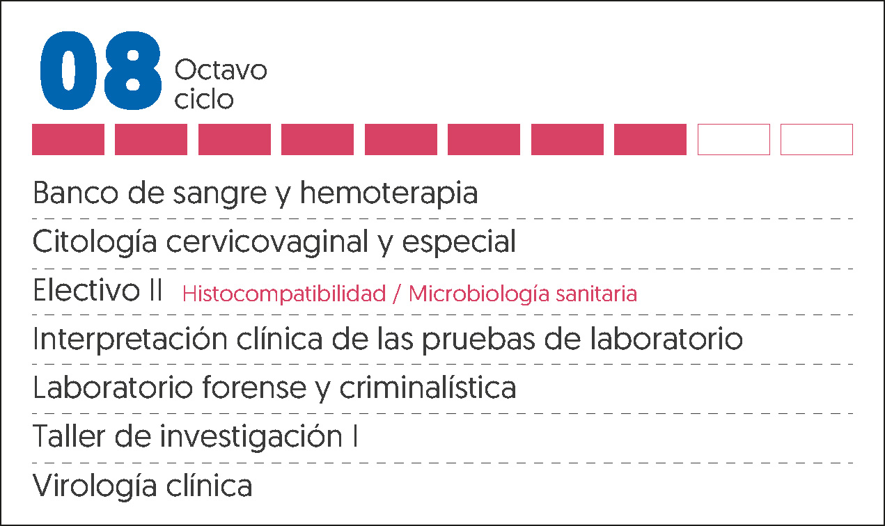 MALLA CURRICULAR LABORATORIO CLINICO Y AP-8